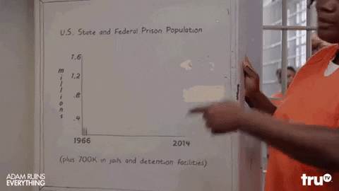 statistics