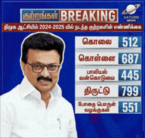 Tamil Nadu Congress GIF