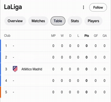 Atletico Madrid GIF