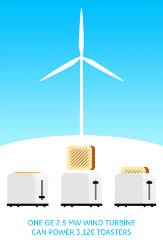 Wind Turbines GIFs Get The Best GIF On GIPHY