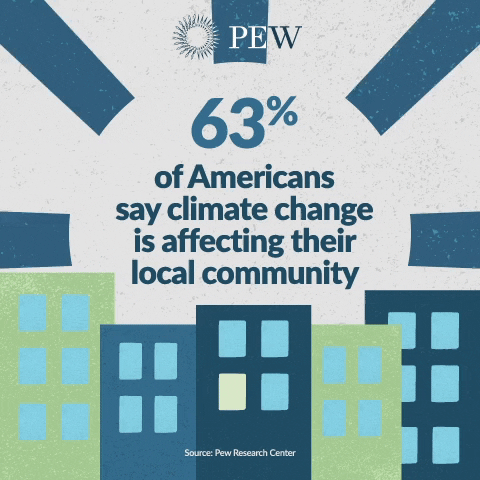 Climate Change Community GIF by The Pew Charitable Trusts