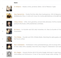 top medium authors GIF by Product Hunt