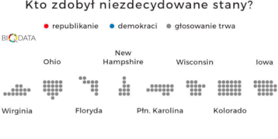 dominikuhlig swing states wybory w usa GIF