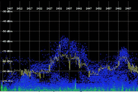 spectrum
