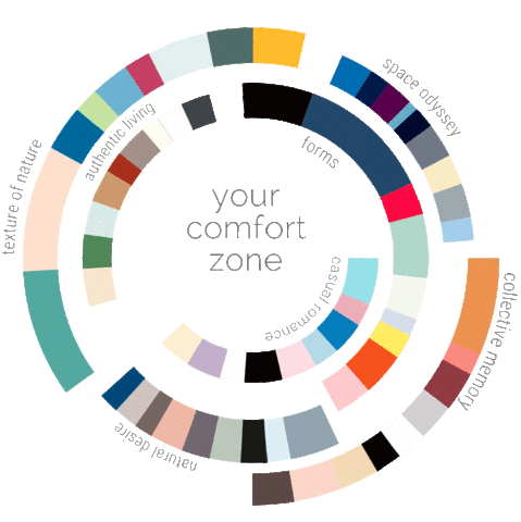 Roller Blinds Color Scheme Sticker by Copahome