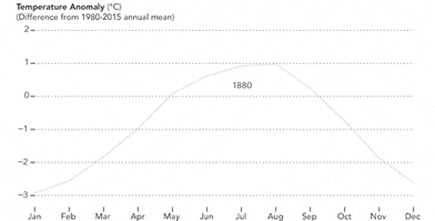 andrewfreedman climate change global warming GIF