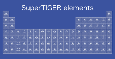 Periodictable GIFs - Get the best GIF on GIPHY