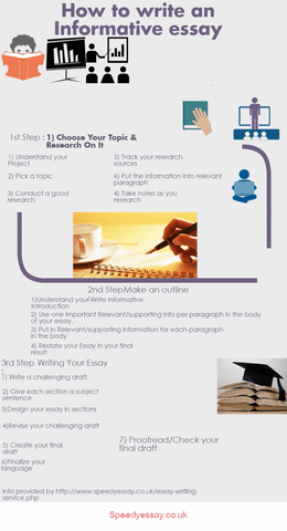 How To Education GIF