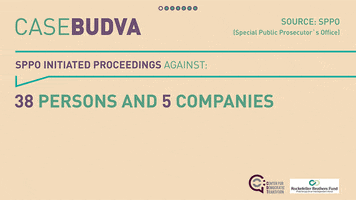 cdt case corruption montenegro budva GIF