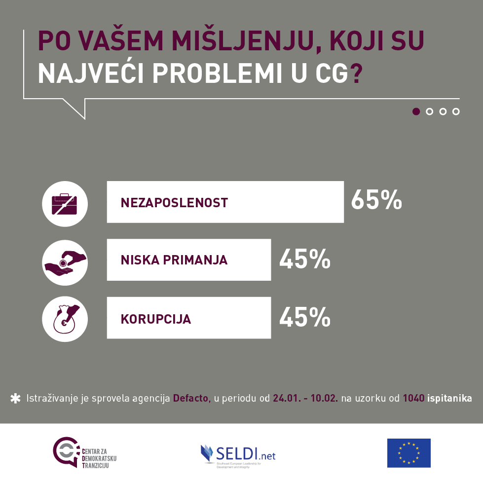 cdt crna gora korupcija antikorupcija GIF