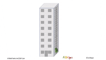 Urban Farming Building Integrated Agriculture GIF