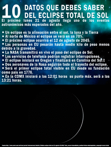 jacquelinesedelec eclipse2017 GIF