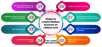 Create Account On Redbox GIF