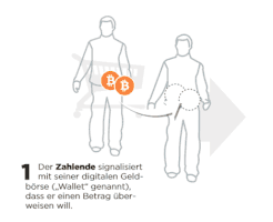 Animation How It Works GIF