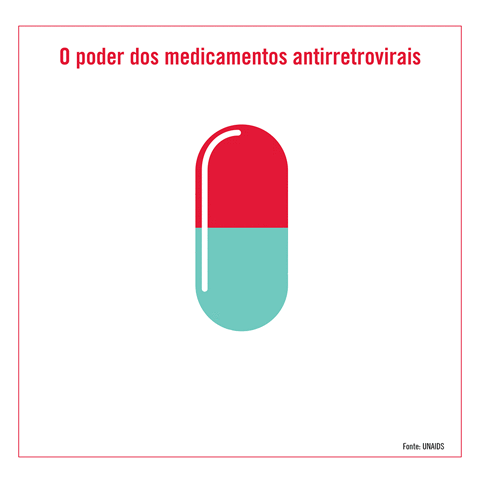 unaidsbrasil terapia medicamento antirretroviral GIF