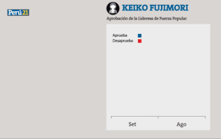 danielgarcia-90f0 Keiko fujimori GIF