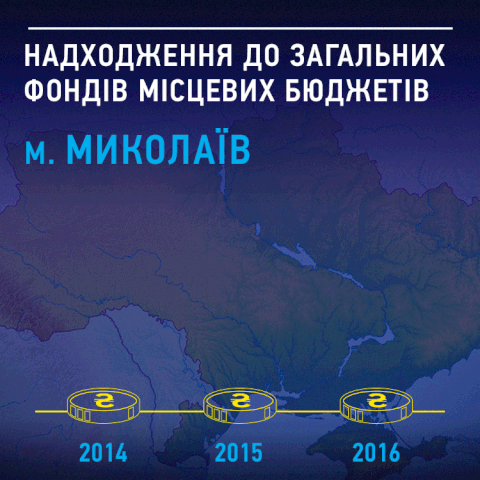 giphos ukraine GIF