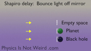 Black Hole Einstein GIF