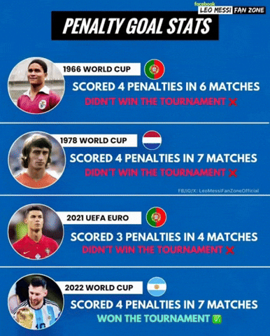 Infantino Messi World Cup GIF