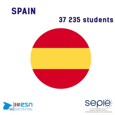 experience espaÃ±a GIF by Erasmus Student Network Spain