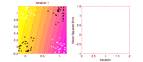 neural networks