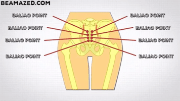 Pressure Point Acupressure GIF