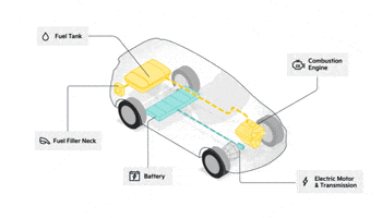 Hybrid Car GIF