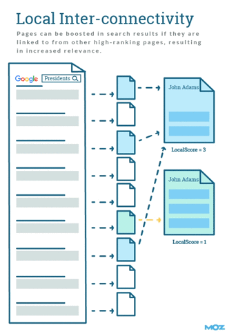 please let me know if my link was wrong