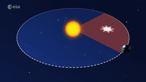 solstice