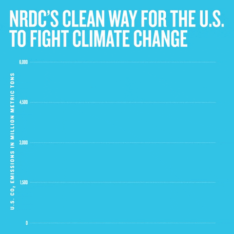 climate change politics GIF by NRDC