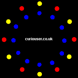 circles