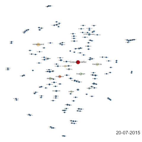 network