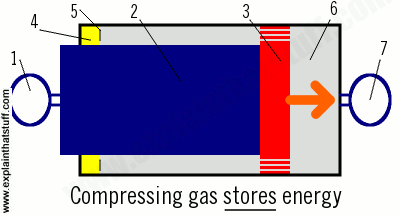gas