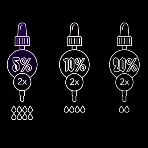 Cannabis Cbd GIF