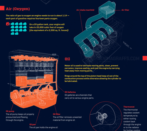 how car engine works gifs get the best gif on giphy how engine works gif