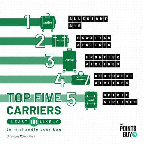 Hawaiian-airlines GIFs - Get the best GIF on GIPHY