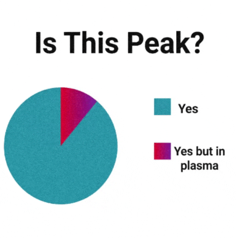 Peak Puffco GIF