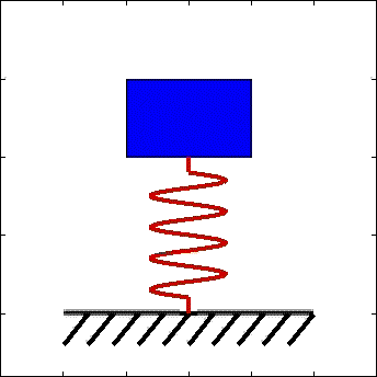 group research GIF