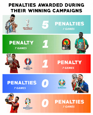 Pessi Messi World Cup GIF