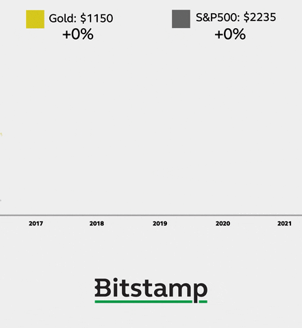 Bitcoin Crypto GIF by Bitstamp - Find & Share on GIPHY