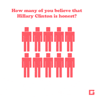 ain't loyal hillary clinton GIF by gifnews