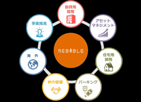 Rebible GIF