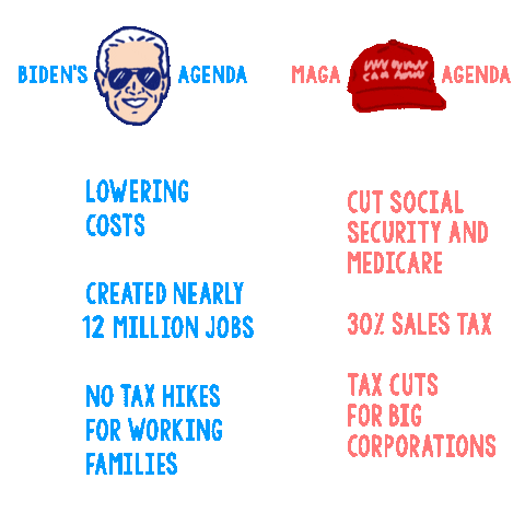 Text gif. On the left, an icon of Joe Biden in his signature aviator sunglasses tops a list reading, "Biden's agenda, lowering costs, created nearly 12 million jobs, no tax hikes for working families," each punctuated by aviator sunglasses. On the right, an icon of a red hat tops a list reading, "Maga agenda, Cut social security and Medicare, 30% sales tax, Tax cuts for big corporations," each punctuated by a red hat.