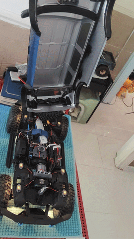 Trx4 GIF
