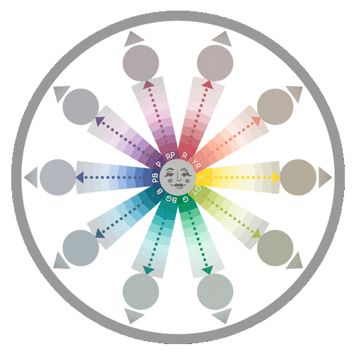 Circle Color Wheel Sticker by The Land of Color