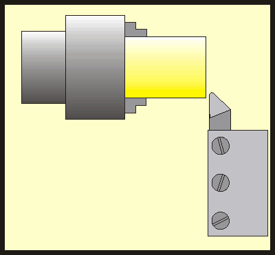 turning