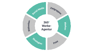 Marketing Agency Sticker by Ads&Friends*