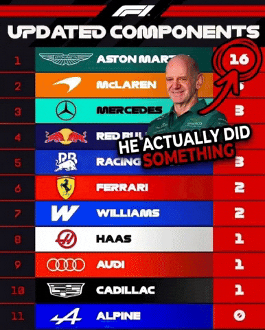 Formula 1 F1 GIF