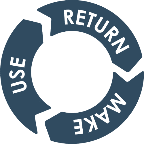 Make Reduce Sticker by Environmental Initiative