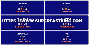 Satta King GIF